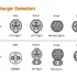 AC Car Charger Ultimate Guide