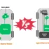 Types of Hybrid Electric Vehicles (HEVs)