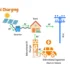 Are EV Charging Stations Good for the Environment?