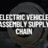 Electric Vehicle Software Supply Chain