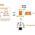 EV Charger Surge Protection Guide