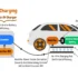 What Is Bidirectional Charging?