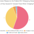 EV Charging Costs in California