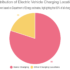 Types of EV Chargers Installed in Homes