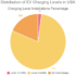 EV Charging Costs in California