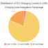 EV Charging Costs in California