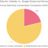 Types of EV Chargers Installed in Homes