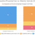 Survey on Wireless EV Charging Acceptance By EV Owners