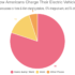 Electric Vehicle vs. Single-Detached Home