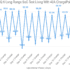 Energy Delivered vs. Charging Time Living With 40A ChargePoint Home Flex & Hyundai IONIQ 6 Long Range