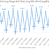 Energy Delivered vs. Charging Time for the Grizzl-E Classic on the Jeep Wrangler 4xe