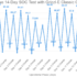 Monthly Solar Radiation Analysis