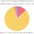 Distribution of Electric Vehicle Charging Locations